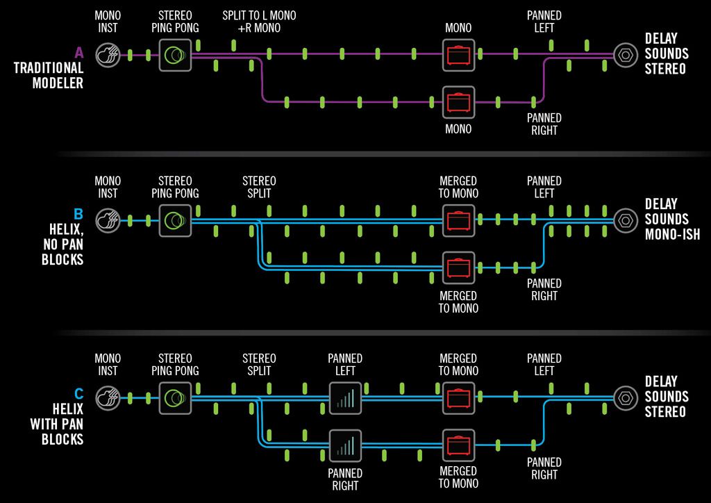 Helix%20Stereo%20Routing%20Diagram.jpg