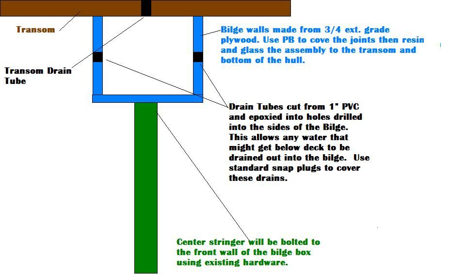 BilgeBuild.jpg