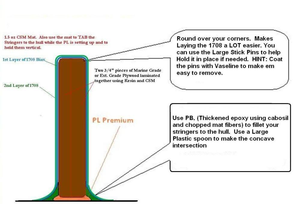 StringerLayupAndInstallation-1.jpg
