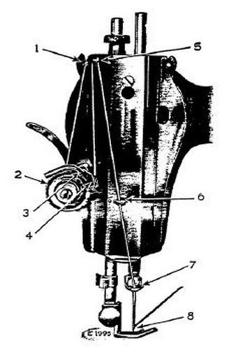 Threading.jpg