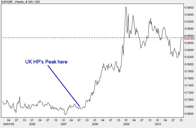 Free Tick Charts