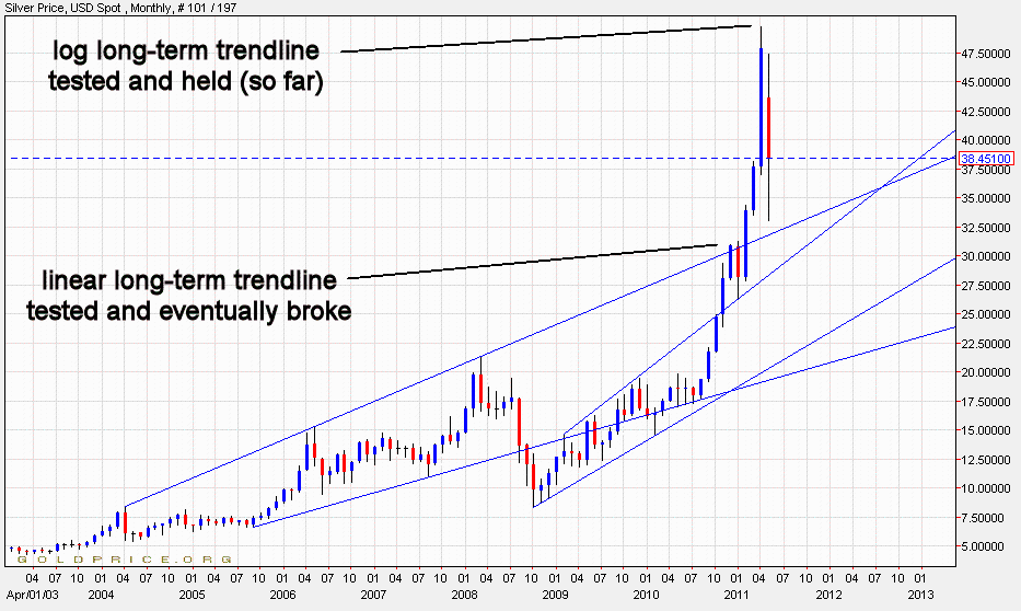 linearagtestii.gif