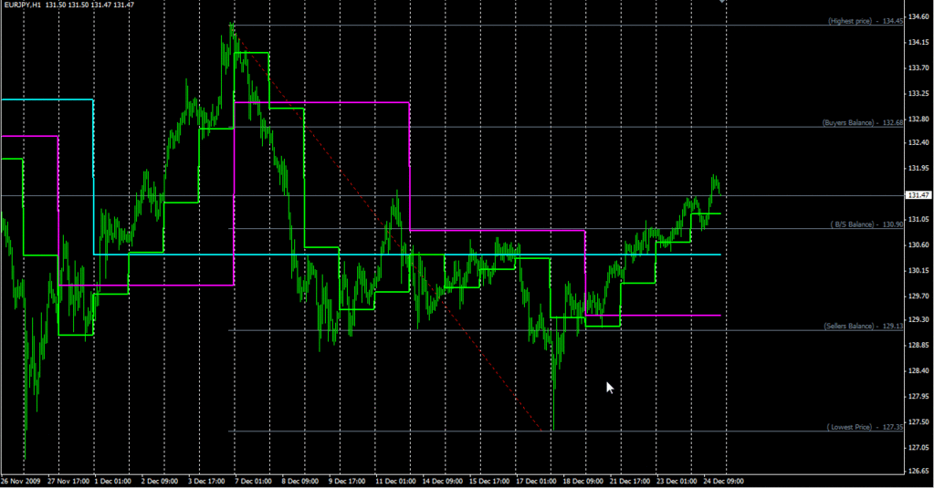 Kg buyer seller trading system